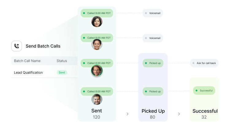 Batch calling dashboard